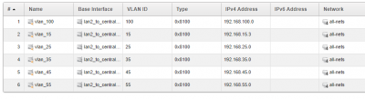 VLANs DFL.png