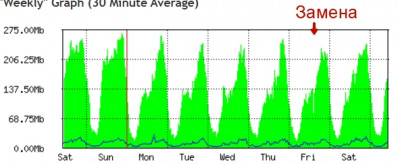 Interface Traffic Graphing.jpg