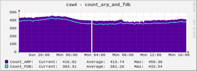 arp_and_fdb.png