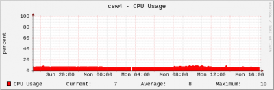 cpu_usage.png