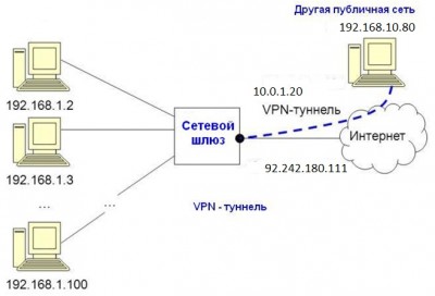 shema-vpn.jpg