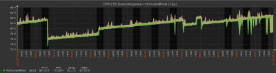 dsr250-A1-2.11_WWmemusedreal.png