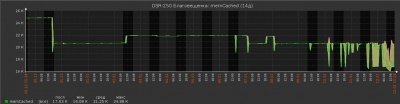 dsr250-A1-2.11_WWmemcached.png