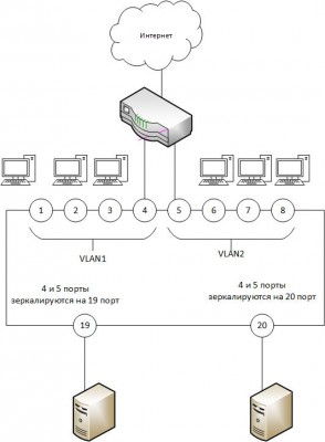 запрос в Dlink.jpg