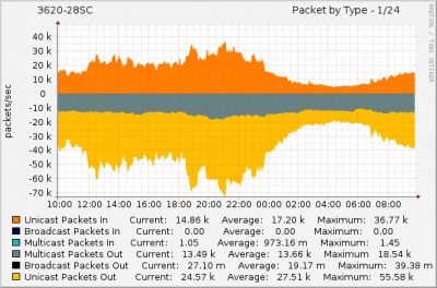 pack by type.png