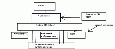 топология_сети.gif