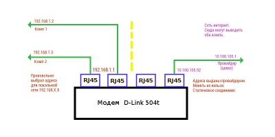 LAN_over_dlink504t.jpg