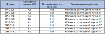 DNS Devices.png