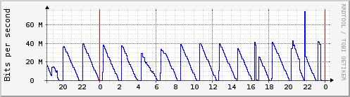 10.90.91.125_1_1-day.png
