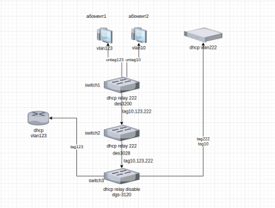 relay2dhcp.png