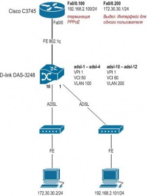 D-link DAS-3224 test.jpg