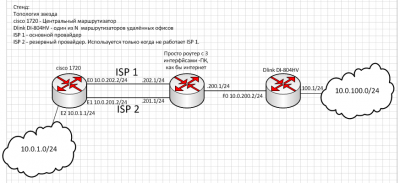 схема ipsec.png