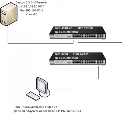 dhcp relay.jpg