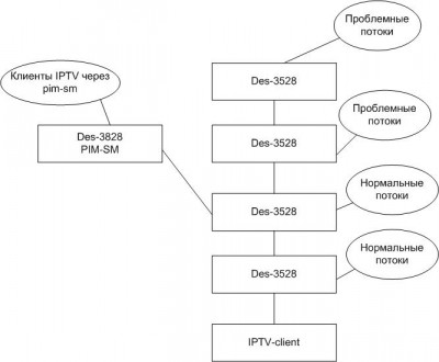 Схема IPTV.jpg