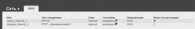 dualaccesswan.JPG