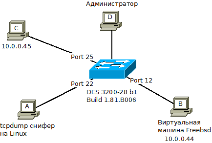 lab.png