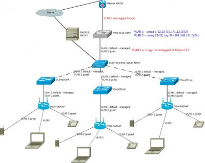 WiFi diagram.jpeg