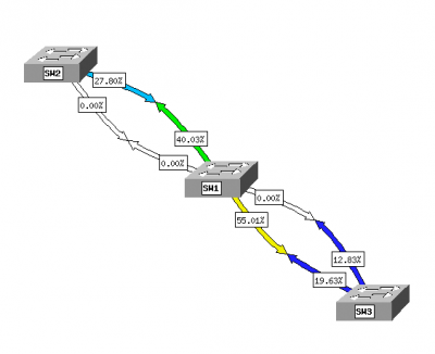 netmap.png