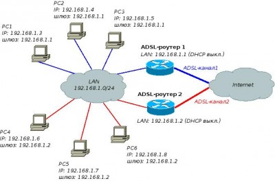 2ADSL.jpg