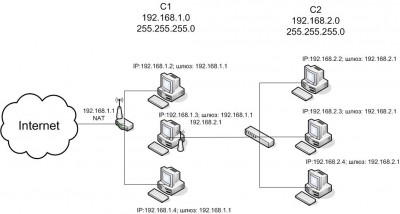 NET_Diagram.jpg