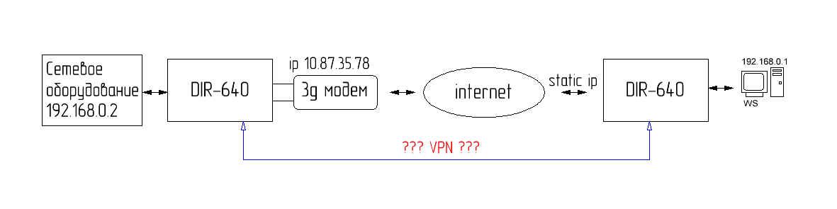 vpn.GIF