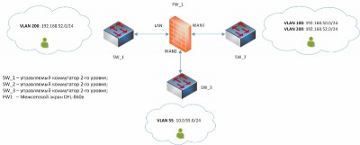 Схема сетевая соединения DFL860 (800x321).jpg