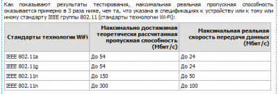 Реальная пропускная способность устройств 802.11n.png