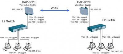 DAP3520_wds+vlan.jpg