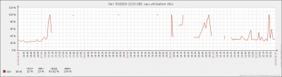 chart2.php.png