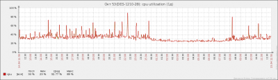 chart2.php.png