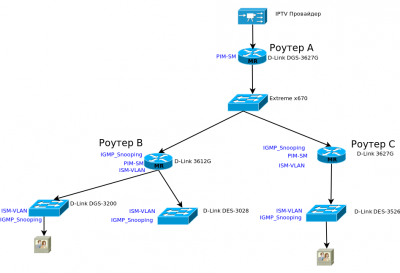 iptvForForum.png