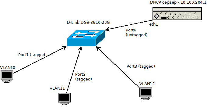 dhcp-relay_scheme.png