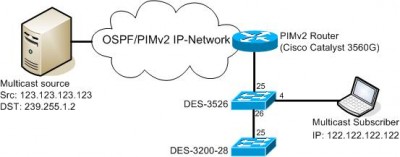 Вопрос-Multicast.jpg