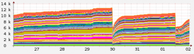 dgs3420_fdb.png