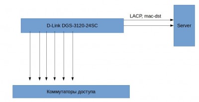 lacp.jpg