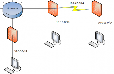 routing.png