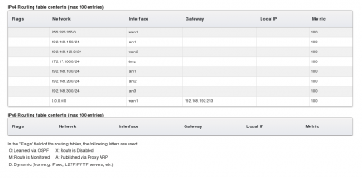 routing_table_contents.png