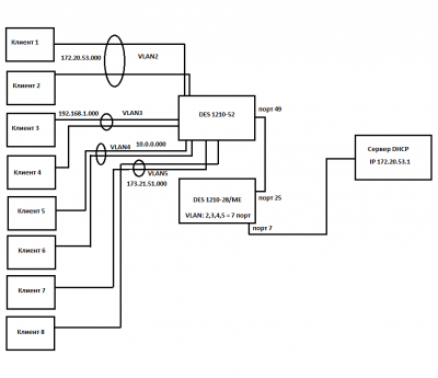 vlan.png