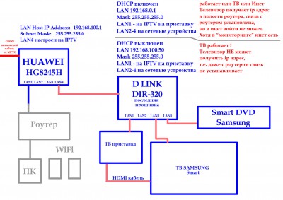 DIR320-TV.jpg