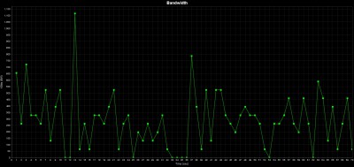 client_iperf_ssl_tcp_mode_26.09.2015 v1.jpg
