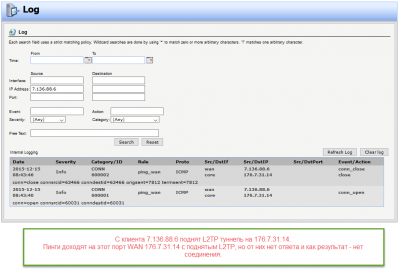 L2TP - пинги доходят на порт WAN c поднятым L2TP, но нет от них ответа.png