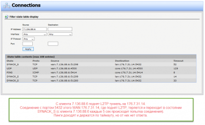 L2TP - пинги доходят на порт WAN c поднятым L2TP, но нет от них ответа, соединение на порт 5432 не устанавливается.png