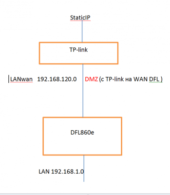VPN.PNG