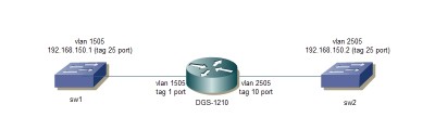 dlink_qinq.jpg
