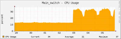 3420_cpu.png