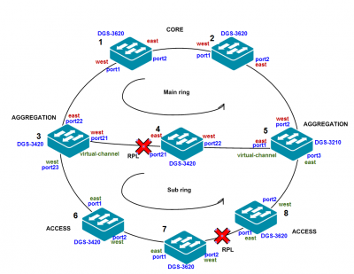 160720-ERPS_topology2.png